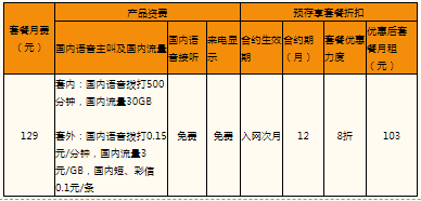 阳江联通5G畅爽冰淇淋129元套餐资费一览